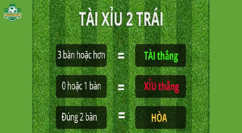 Cách đọc kèo bóng đá tài xỉu 2 trái