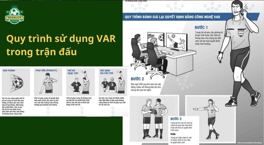 Quy trình sử dụng VAR trong trận đấu