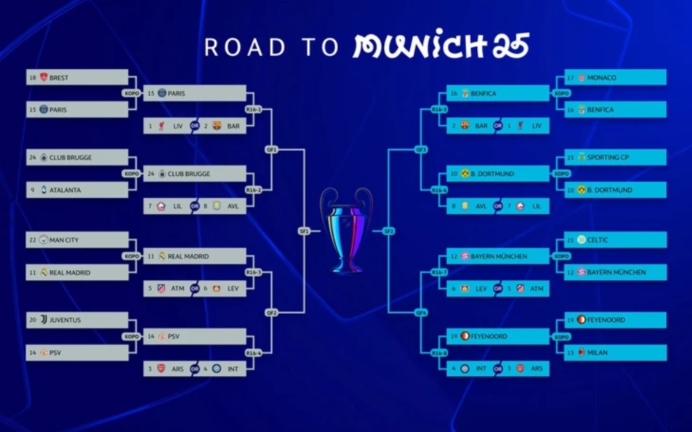 Champions League 2024/25: Chờ đợi đại chiến PSG - Barca, Derby Madrid?