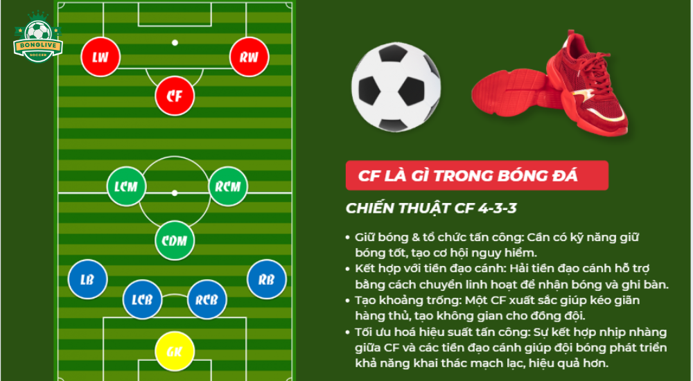 Sơ đồ chiến thuật CF 4-4-2 